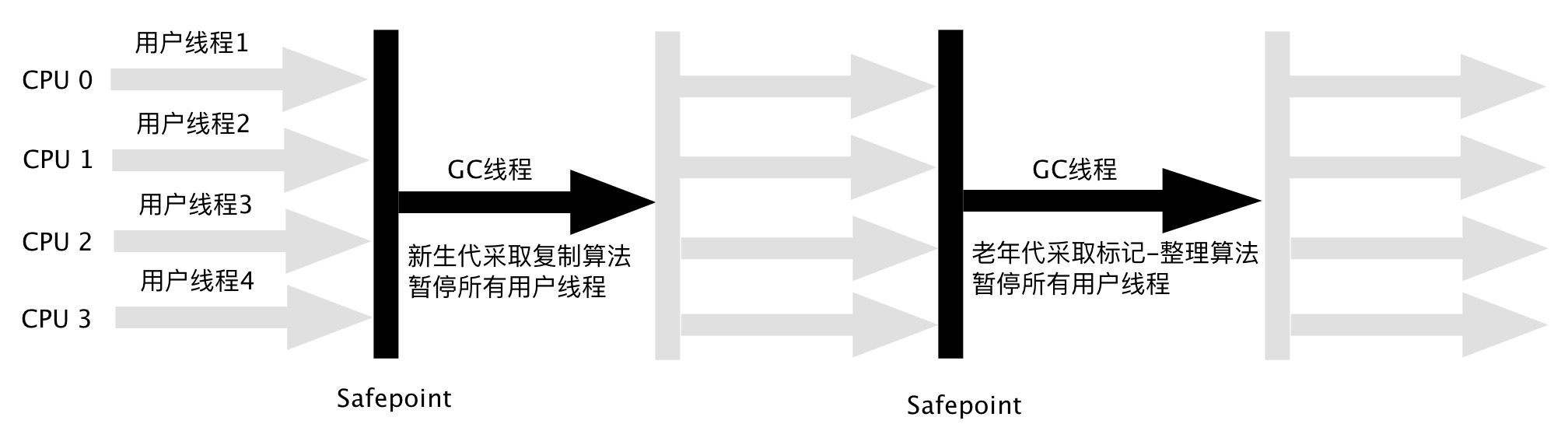 Colector_of_Serial_and_SerialOld