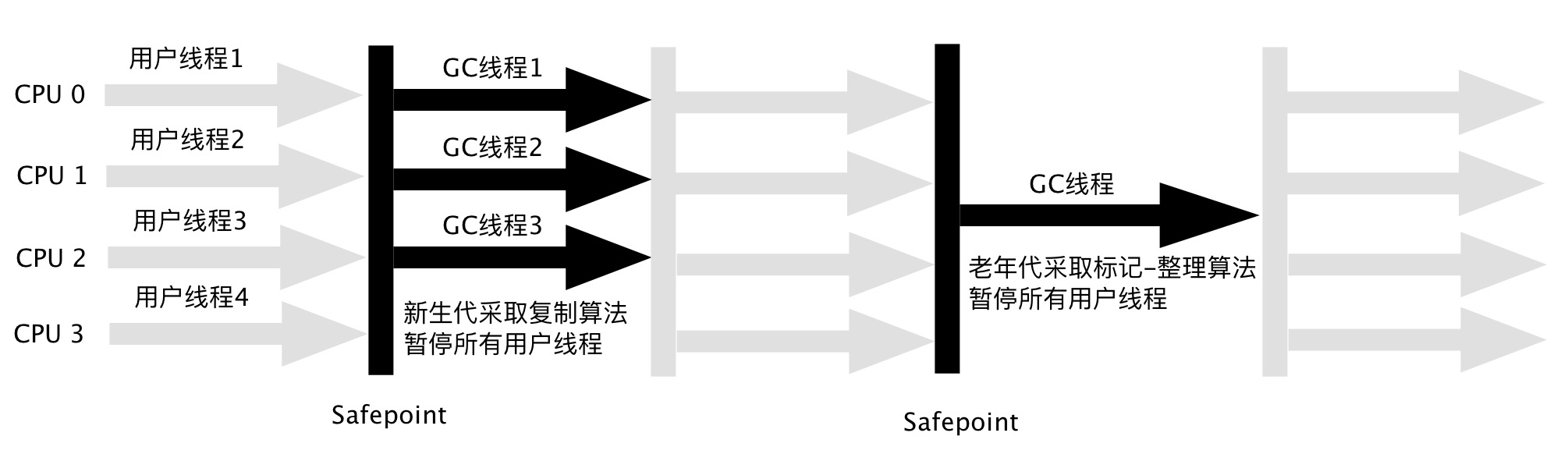 Collector_of_ParNew_and_SerialOld