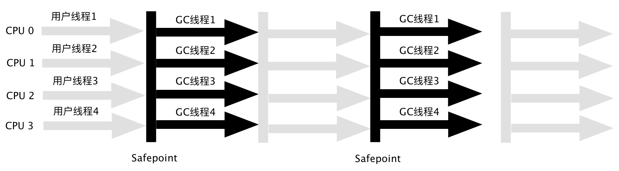 Collector_of_ParallelScavenge_and_ParallelOld