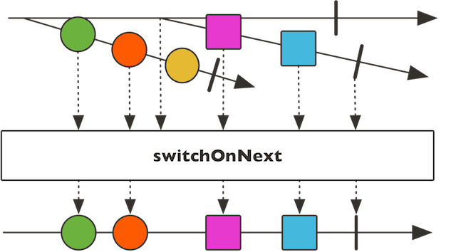 switchonnext