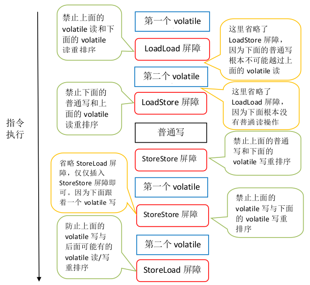 memory_barriers_optimize