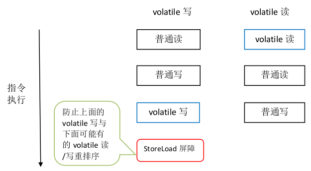 memory_barriers_x86_optimize