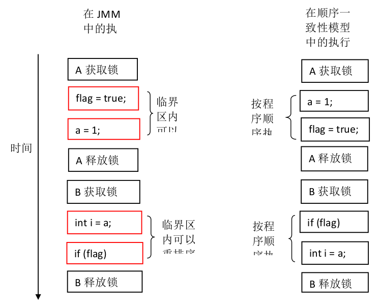 synchronized_example