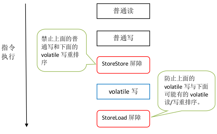 volatile_write's_memory_barriers