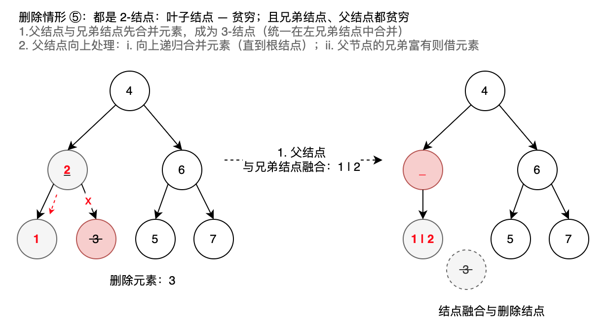 删除情形五1_1