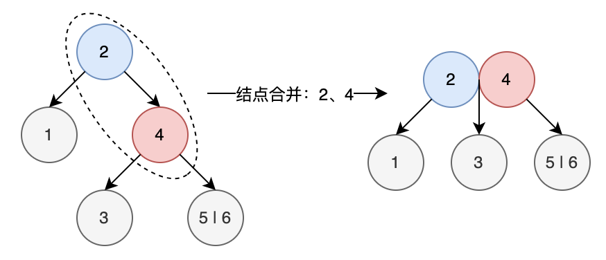2-结点合并
