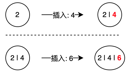 2-结点, 3-结点插入